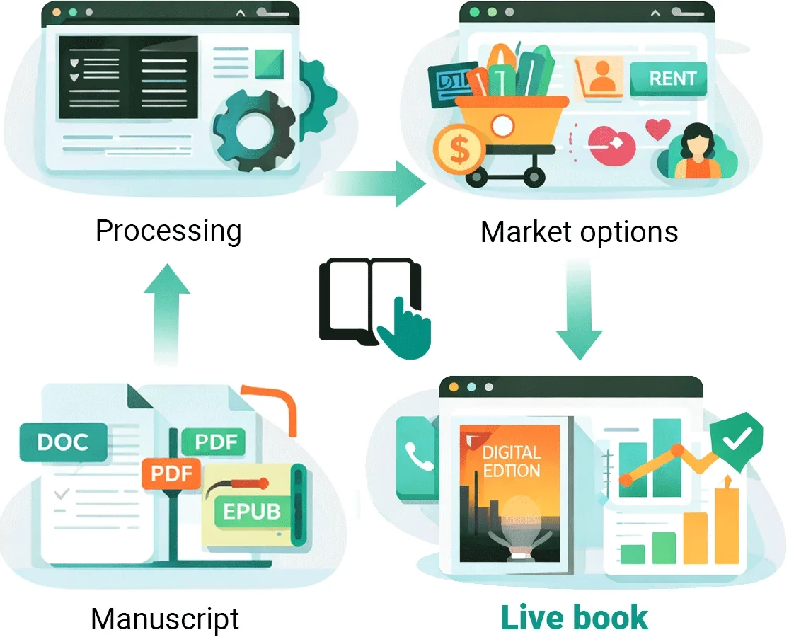 ReaderPub connects readers, publishers, and authors through WeRead, WePub, and BookTree
