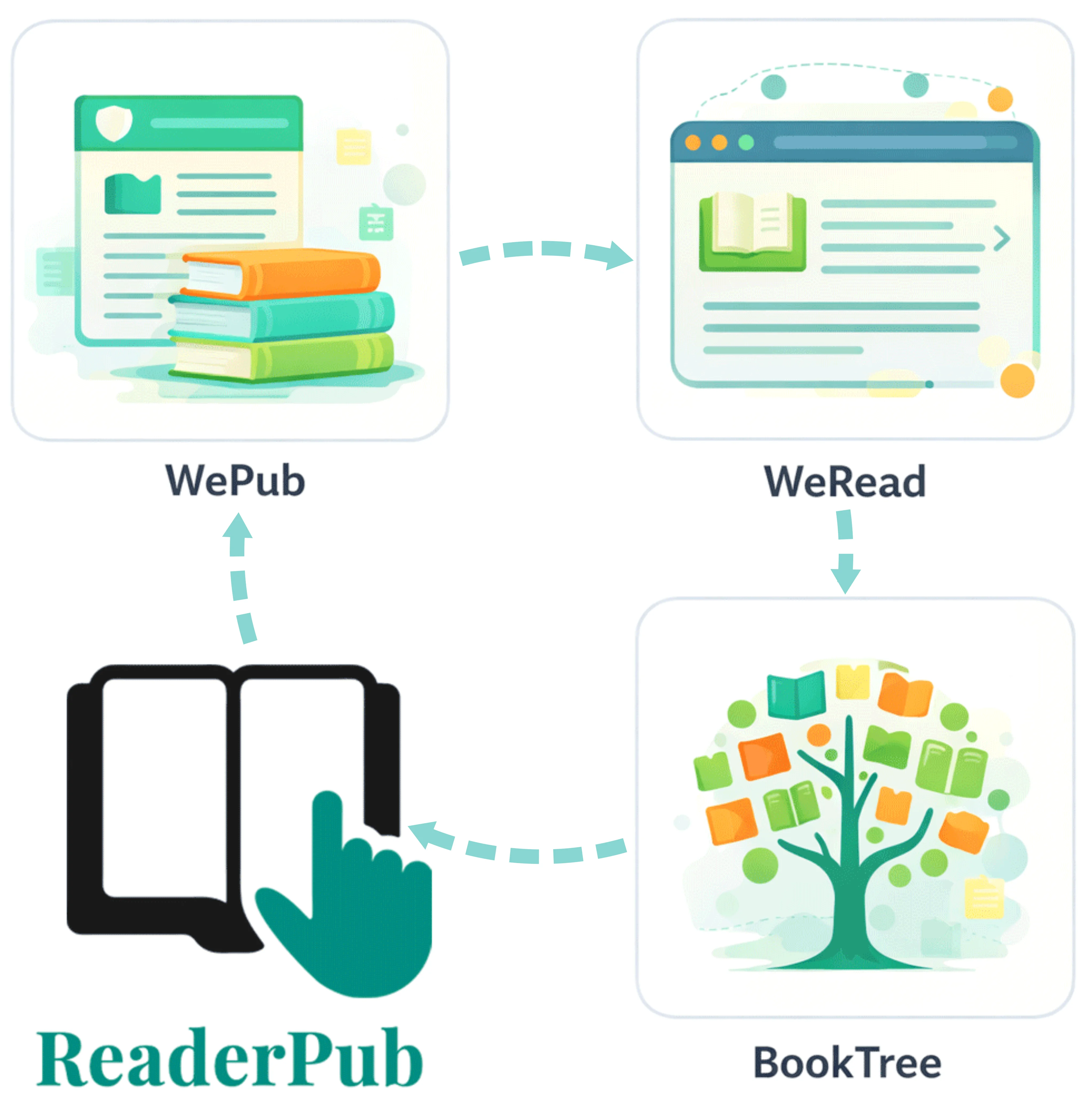 Technology and publishing workflows for public and institutional reading